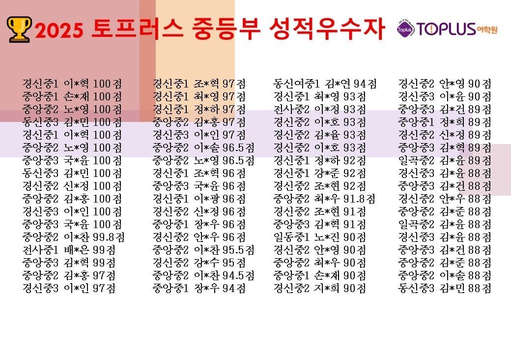 2025 토프러스 중등부 성적우수자 명단 카드